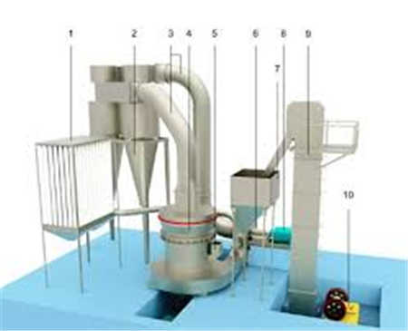 哪里有全自動磨粉機嗎