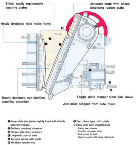 義烏對輥破碎機