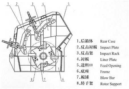 世邦HP200Y圓錐破碎機工作原理