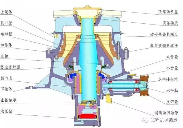圓錐破碎機四大致命缺點,如何解決?看看你的圓錐破是否也有這些